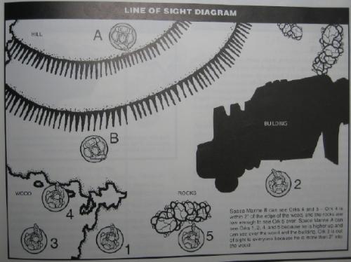 <b>FIGURE D</b>