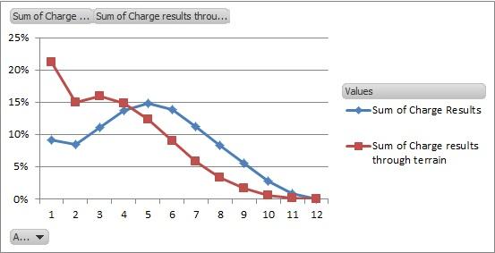 [Thumb - Percentage Chance of Charge Length vs Seismic Crucible.jpg]