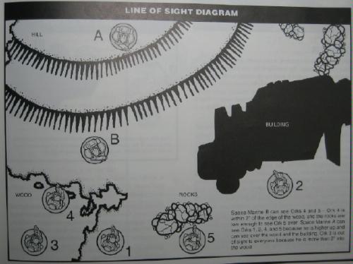Terrain Rules and Line of Sight 