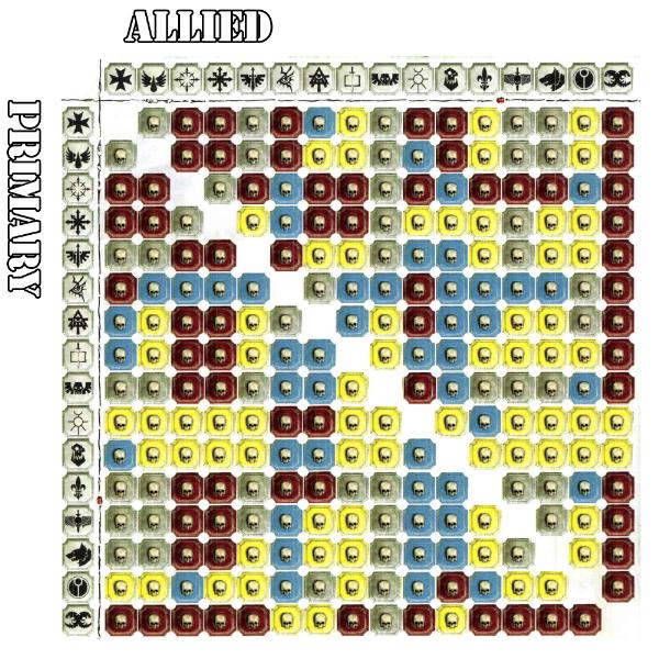 Warhammer 40k Ally Chart